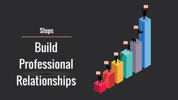 Rezi Rana Relationship by Rinni Rana on Prezi