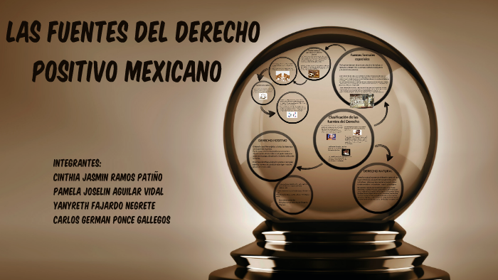 Las Fuentes Penales En El Derecho Positivo Mexicano