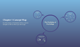 Chapter 1 Concept Map By Josh Lee