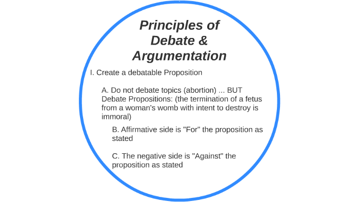 principles-of-debate-argumentation-by-patrick-mesisca