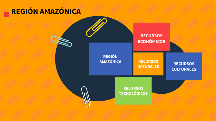 REGIÓN AMAZÓNICA ECUADOR by Angelo Clonares on Prezi