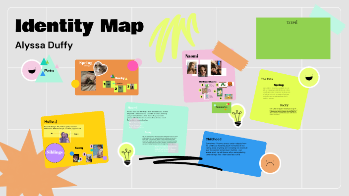 Identty Map Identity Map by Alyssa Duffy on Prezi