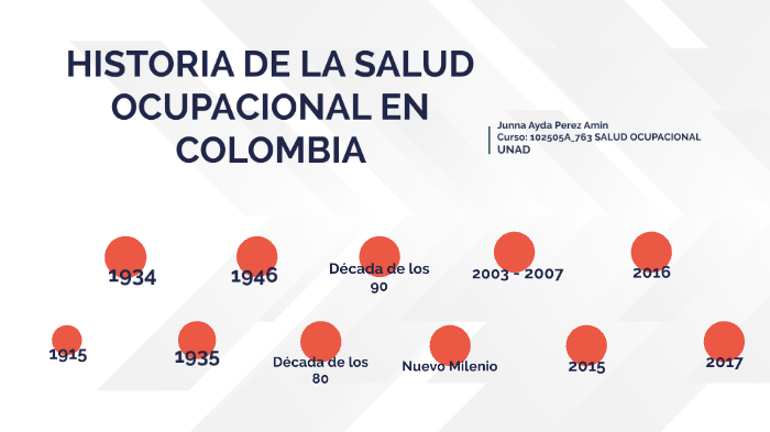 Historia De La Salud Ocupacional En Colombia prezi.com