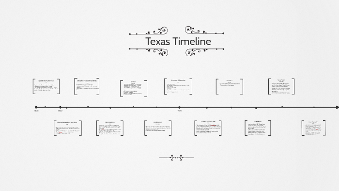 Texas Timeline By Lori Abalos On Prezi 1277