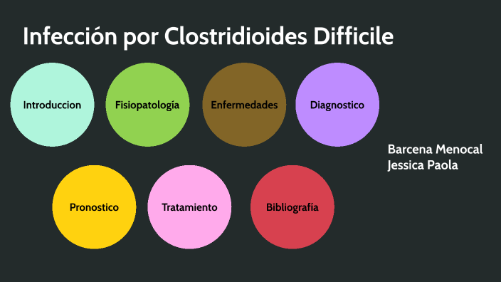 Infección Por Clostridioides Difficile By Paola Mennocal On Prezi