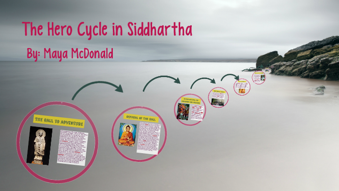 The Hero Cycle in Siddhartha by Maya McDonald on Prezi