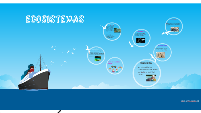 ecosistemas by claudia bes marco on Prezi