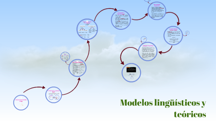 Modelos Lingüísticos Y Teóricos By Estefanía Kraus On Prezi 6833