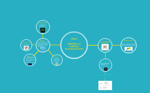 Unidad 3 by Alex Hernandez on Prezi