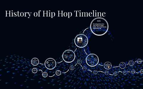 timeline history hop hip prezi