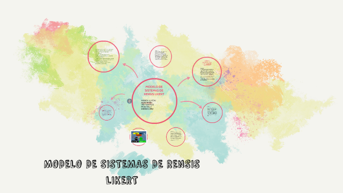 MODELO DE SISTEMAS DE RENSIS LIKERT by Andrea Paola Olmedo Martinez on  Prezi Next