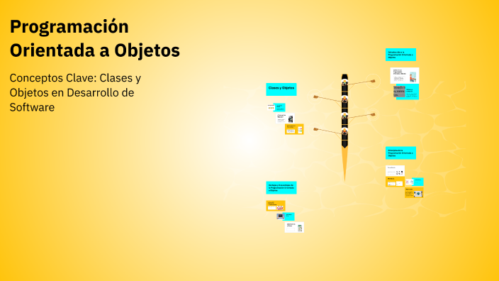 Programación Orientada a Objetos by Ana Lucía Silva Córdoba on Prezi