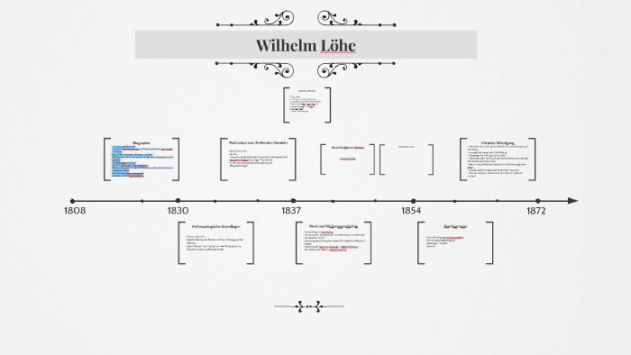 Wilhelm Löhe by Miriam Werny on Prezi