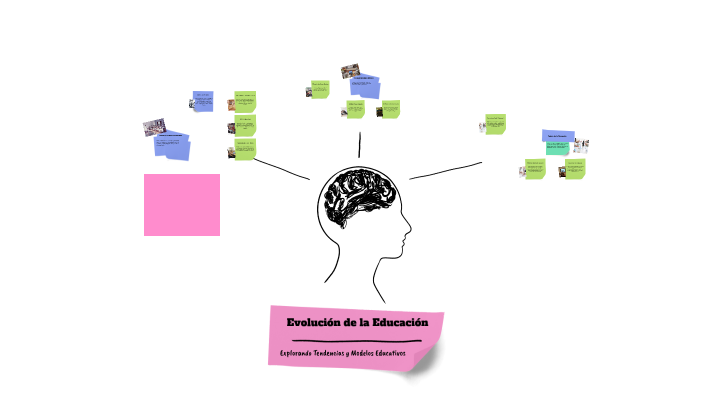 Evolución de la Educación: Tendencias y Modelos by Norma torres castro ...