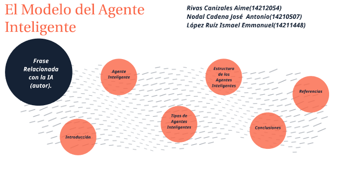 El Modelo del Agente Inteligente by ISMAEL EMMANUEL LOPEZ RUIZ on Prezi Next