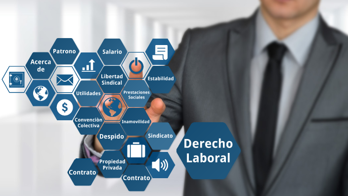 Derecho Laboral by Melissa Sánchez M on Prezi