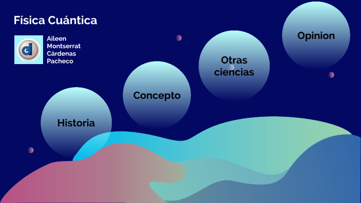 Física Cuántica By Aileen Monserrat Cárdenas Pacheco On Prezi