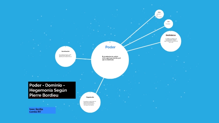 Poder - Dominio - Hegemonía Según Pierre Bordieu by Isaac Sevilla on Prezi