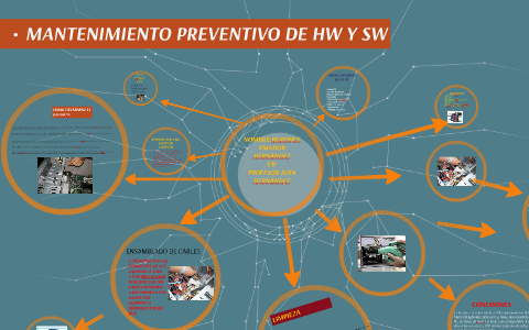 MANTENIMIENTO PREVENTIVO DE HW Y SW by Berenice Amador Hernández on Prezi