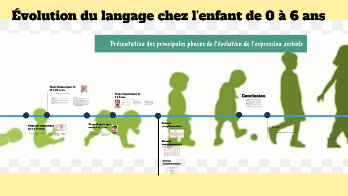 Évolution du Langage chez l'Enfant by Nadia EL HADJERI on Prezi