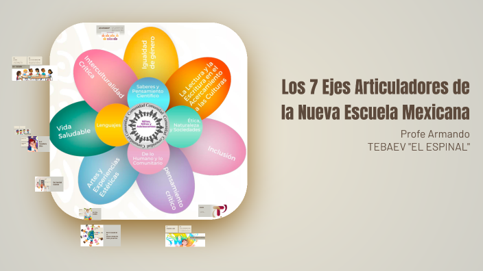 Los 7 Ejes Articuladores de la Nueva Escuela Mexicana by Armando DV on ...