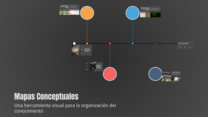 Mapas Conceptuales by Anny Murcia Bernal on Prezi