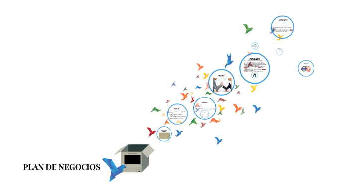 PLAN DE NEGOCIOS by emily roman on Prezi