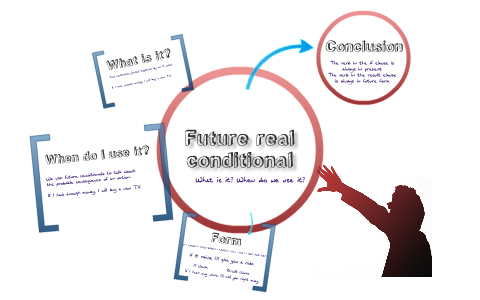 Future Real Conditionals by Claudia Gonzalez