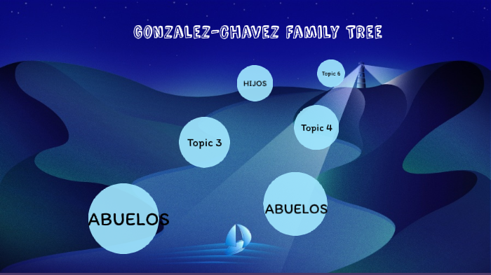 Family Tree by Dulce Gonzalez on Prezi