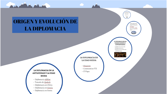 Origen Y Evolucion De La Diplomacia By T M On Prezi