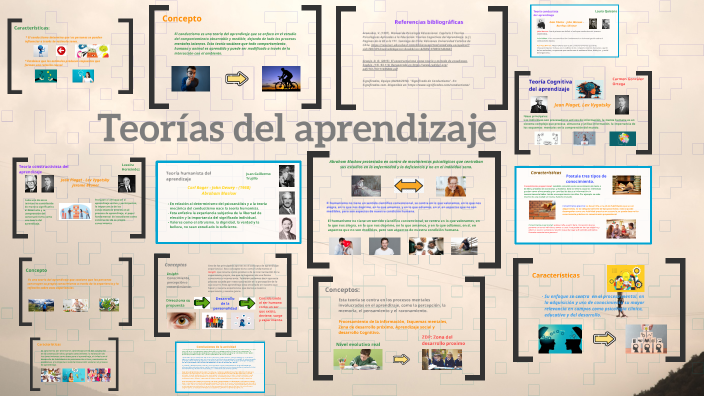 Teorías del aprendizaje by Juan Guillermo Trujillo Ortega on Prezi