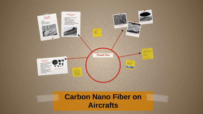Carbon Nano Fiber by Daniel Zalewski on Prezi