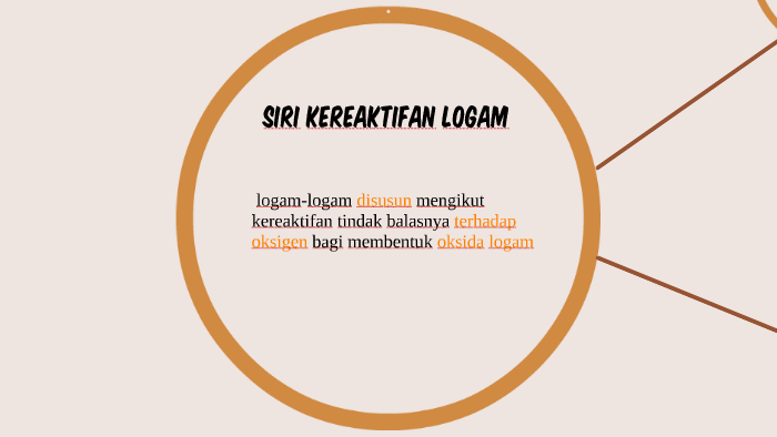 Siri Kereaktifan Logam By Shu Dani On Prezi Next