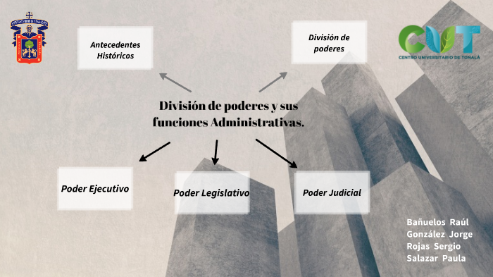 División de Poderes y sus Funciones Administrativas by Sergio Rojas on ...
