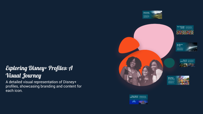 Exploring Disney+ Profiles: A Visual Journey by Cristina Revilla on Prezi