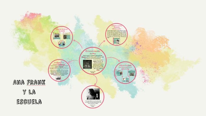 Ana Frank y la escuela by Daniela Cecilia on Prezi