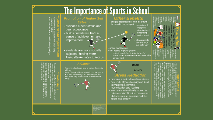 Importance of Sports in Schools by Ping Bui on Prezi