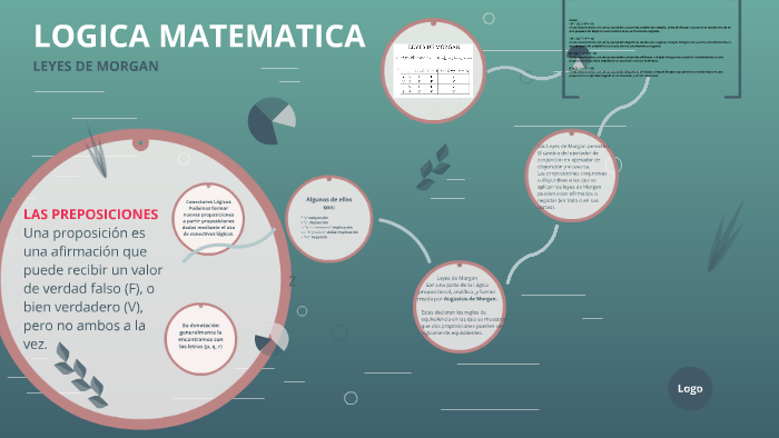 LOGICA MATEMATICA by Fernando Reyes on Prezi