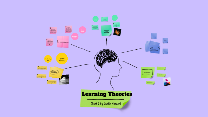 Learning Theories Part 2 by Carlie Horner on Prezi