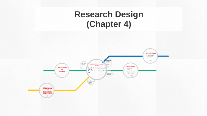 Research Design by Jane Smith on Prezi