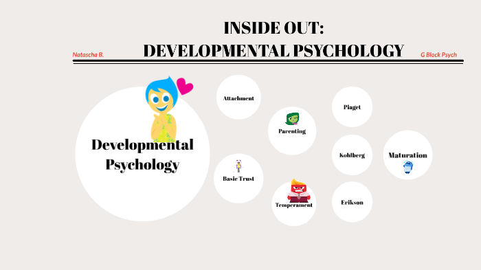 Inside Out Developmental Psychology n.b. G Block by Natascha