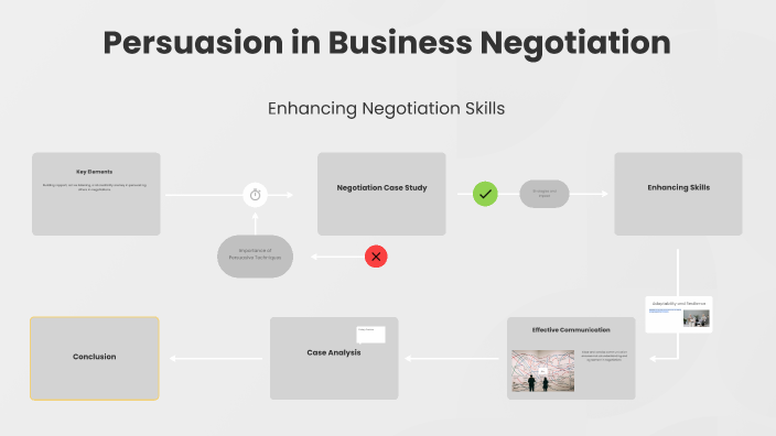 Persuasion in Business Negotiation by medsalem Ibrahim on Prezi