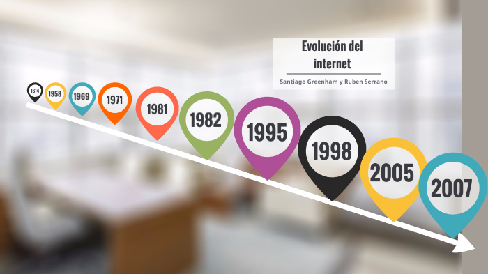 Línea del Tiempo INFO by Santiago Greenham on Prezi