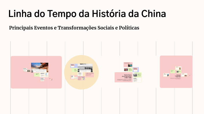 Linha do Tempo da História da China by Francisco Fabris on Prezi
