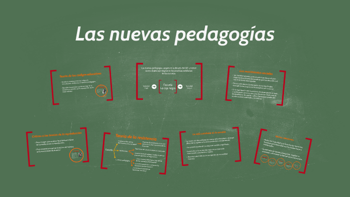 Las nuevas pedagogías by Camila Campo