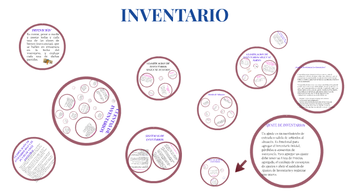 Tipos Y Clasificacion De Inventarios By Fabiola De La Cruz On Prezi 3100