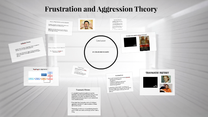 Frustration And Aggression Theory By Stephanie Albelo On Prezi