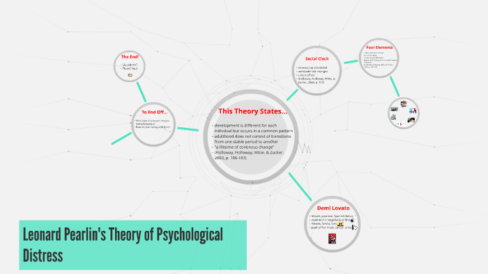 leonard-pearlin-s-theory-of-psychological-distress-by-payal-patel