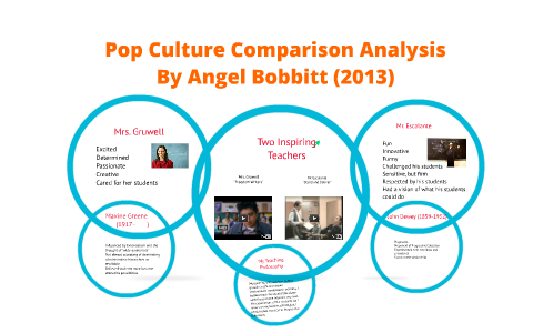 research paper about pop culture