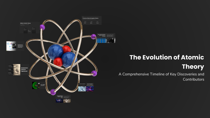 The Evolution of Atomic Theory by Chloe lopez on Prezi